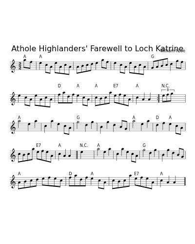 Athole Highlanders' Farewell to Loch Katrine