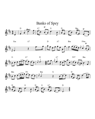 Banks of Spey (Version 2)