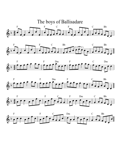 The boys of Ballisadare (Version 2) sheet music preview