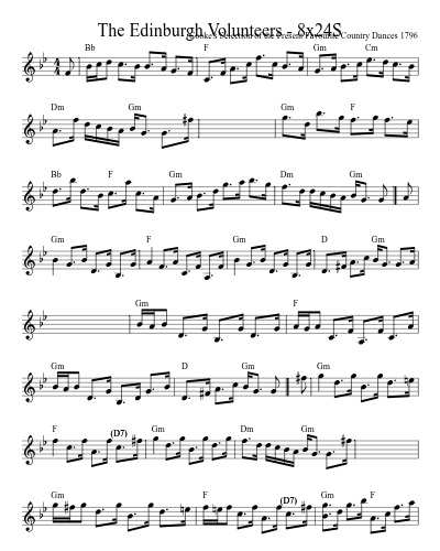 The Edinburgh Volunteers - 8x24S sheet music preview
