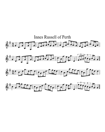 Innes Russell of Perth