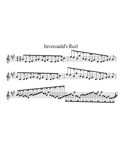 Invercauld's Reel