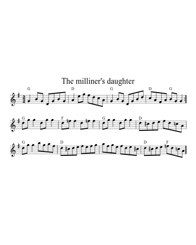 The milliner's daughter sheet music preview
