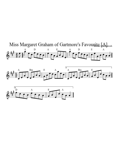 Miss Margaret Graham of Gartmore's Favourite  [A] preview