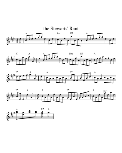 the Stewarts' Rant (Version 2) sheet music preview