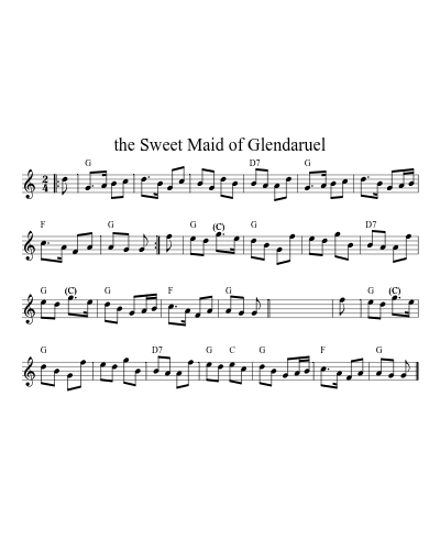 the Sweet Maid of Glendaruel (Sweet Maid Of Glendaruel)