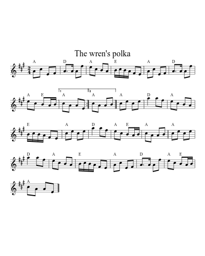 The wren's polka (Version 2) sheet music preview