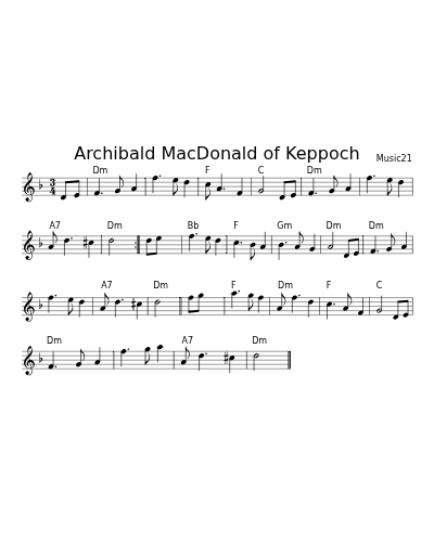 Archibald MacDonald of Keppoch (airs)