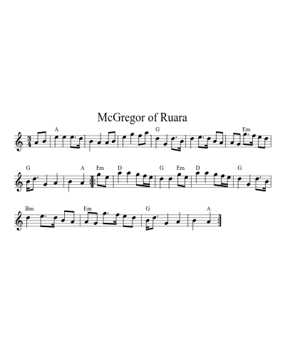 McGregor of Ruara (marches) preview