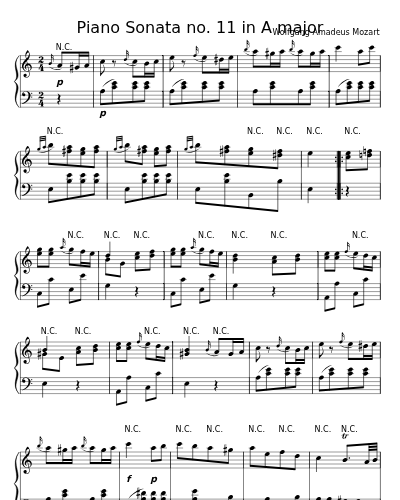 Alla Turca (Piano Sonata no. 11 in A major)