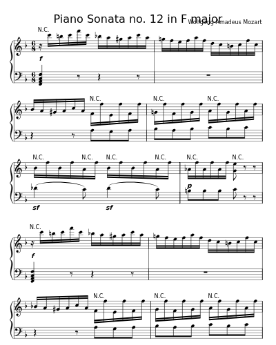 Allegro assai (Piano Sonata no. 12 in F major)