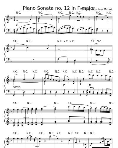 Allegro (Piano Sonata no. 12 in F major) preview