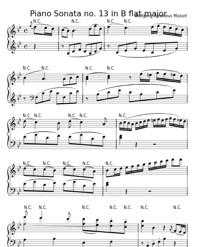 Allegro (Piano Sonata no. 13 in B flat major)