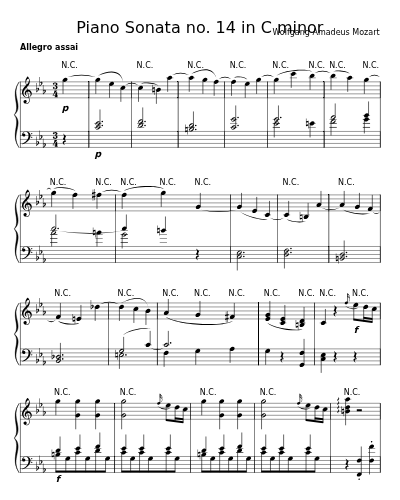 Allegro assai (Piano Sonata no. 14 in C minor)