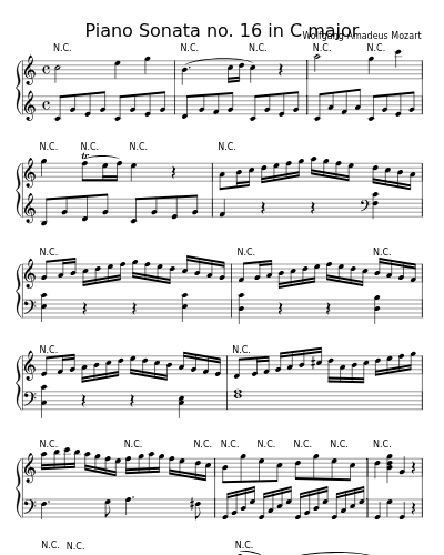 Allegro (Piano Sonata no. 16 in C major)