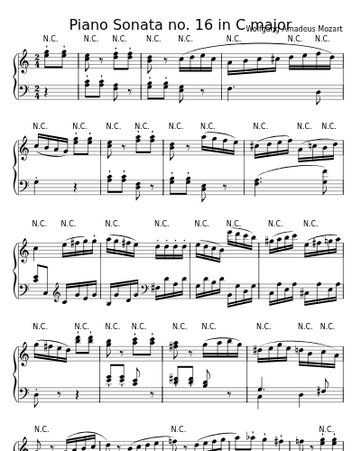 Rondo – Allegretto (Piano Sonata no. 16 in C major)