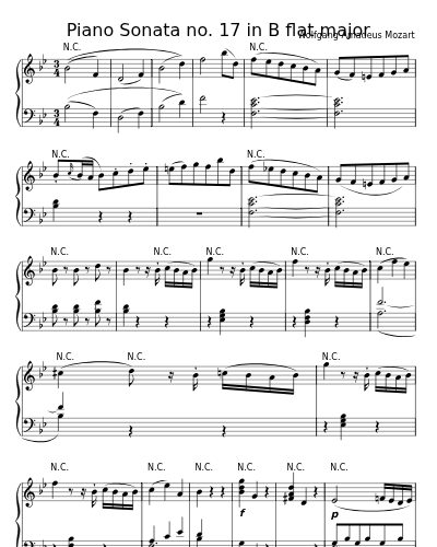 Allegro (Piano Sonata no. 17 in B flat major)