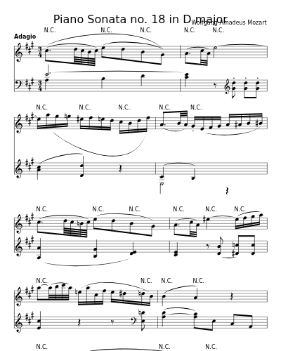 Adagio (Piano Sonata no. 18 in D major)