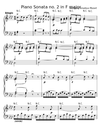 Adagio (Piano Sonata no. 2 in F major)