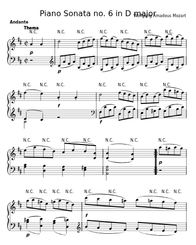 Andante (Piano Sonata no. 6 in D major)