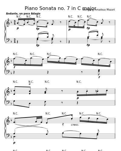 Andante un poco adagio (Piano Sonata no. 7 in C major)