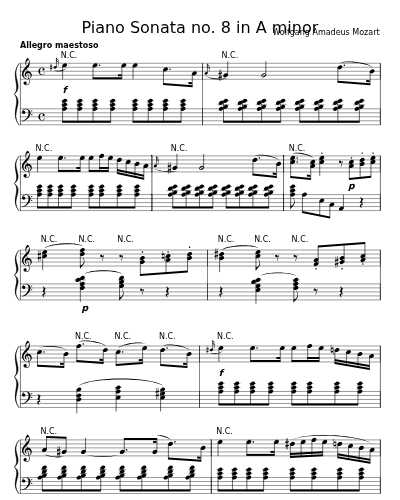 Allegro con spirito (Piano Sonata no. 8 in A minor)