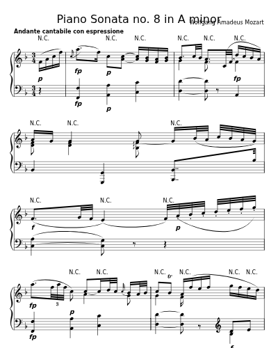 Andante con espressione (Piano Sonata no. 8 in A minor)