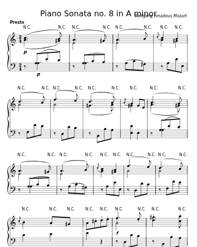 Rondeau – Allegro (Piano Sonata no. 8 in A minor)