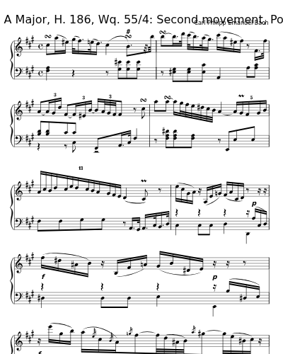 Sonana in A Major, H. 186, Wq. 55/4: Second movement, Poco adagio